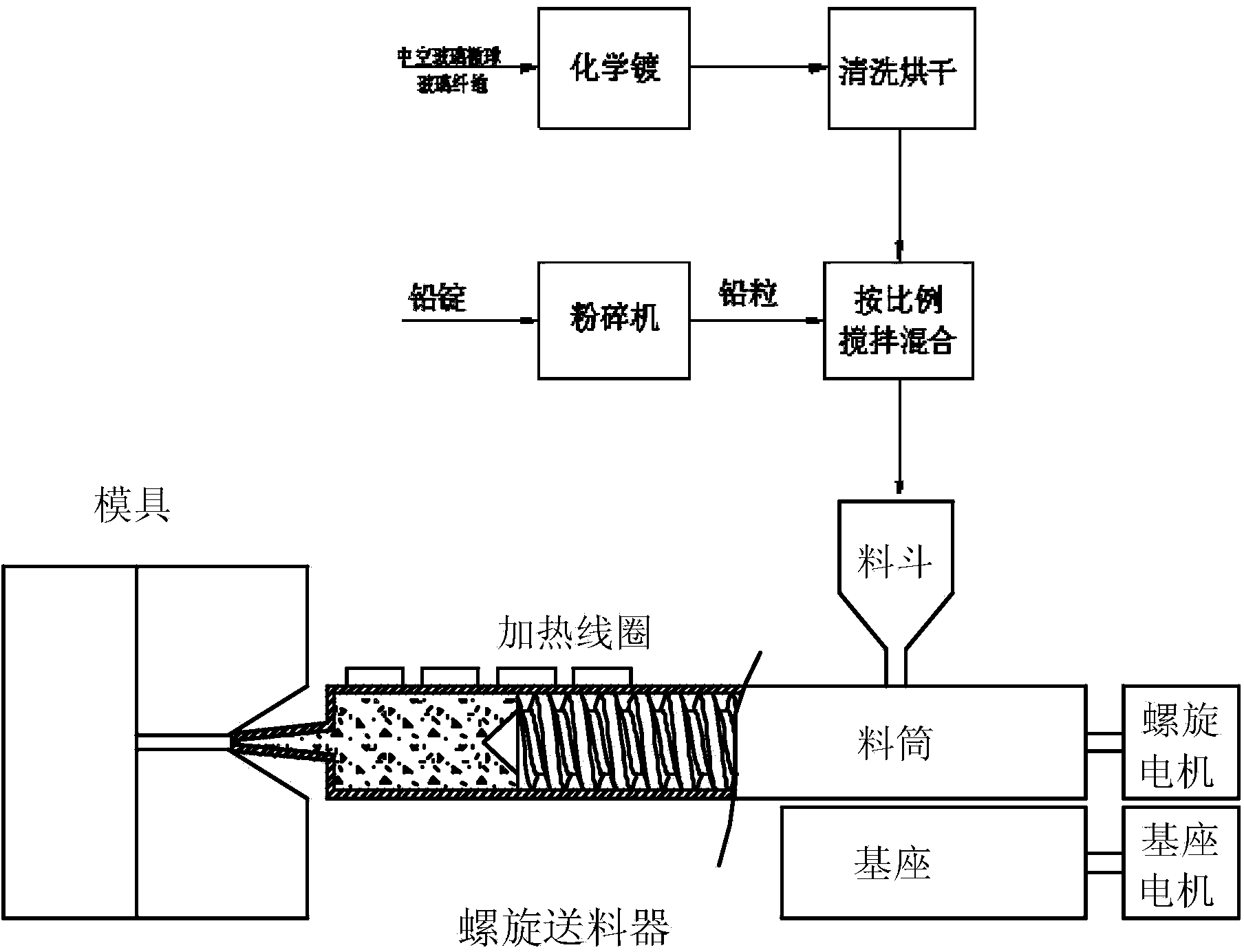 Manufacturing method of current collector of lead-acid storage battery