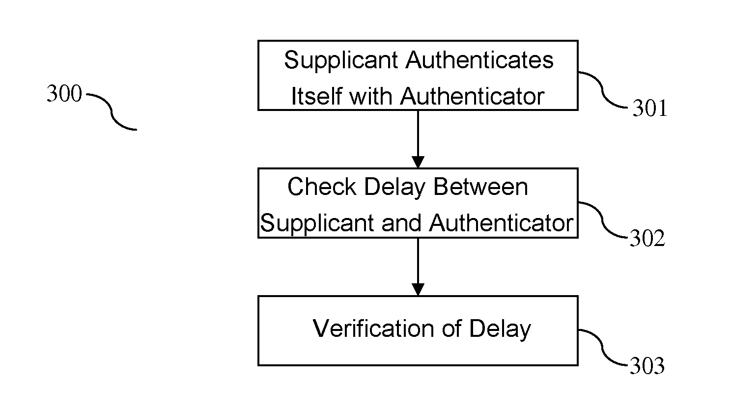 Secure Network Access Protection Using Authenticated Time Measurement