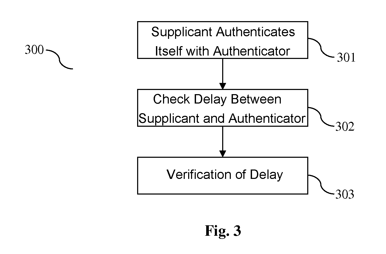 Secure Network Access Protection Using Authenticated Time Measurement