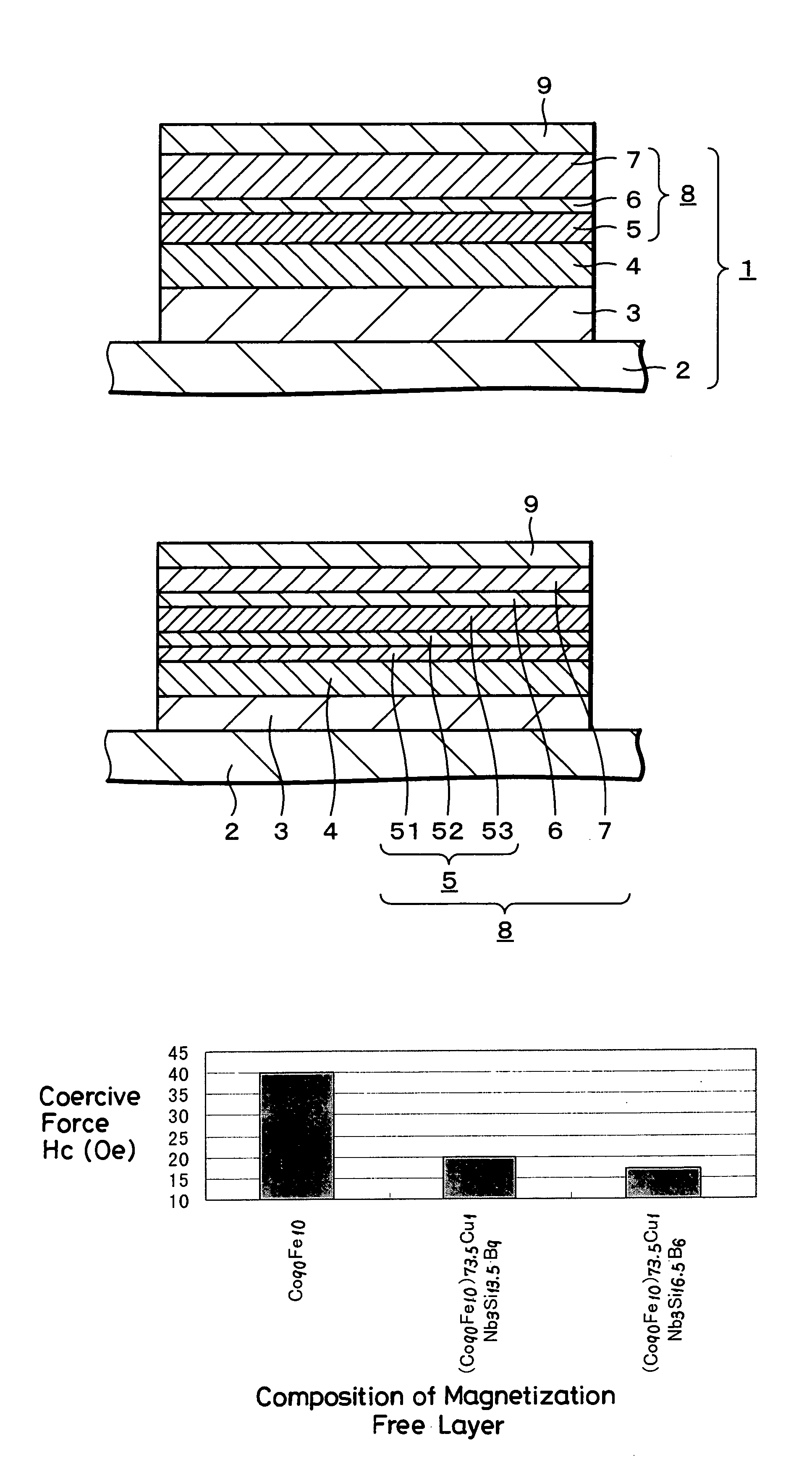Magnetoresistive effect element, magnetic memory element magnetic memory device and manufacturing methods thereof