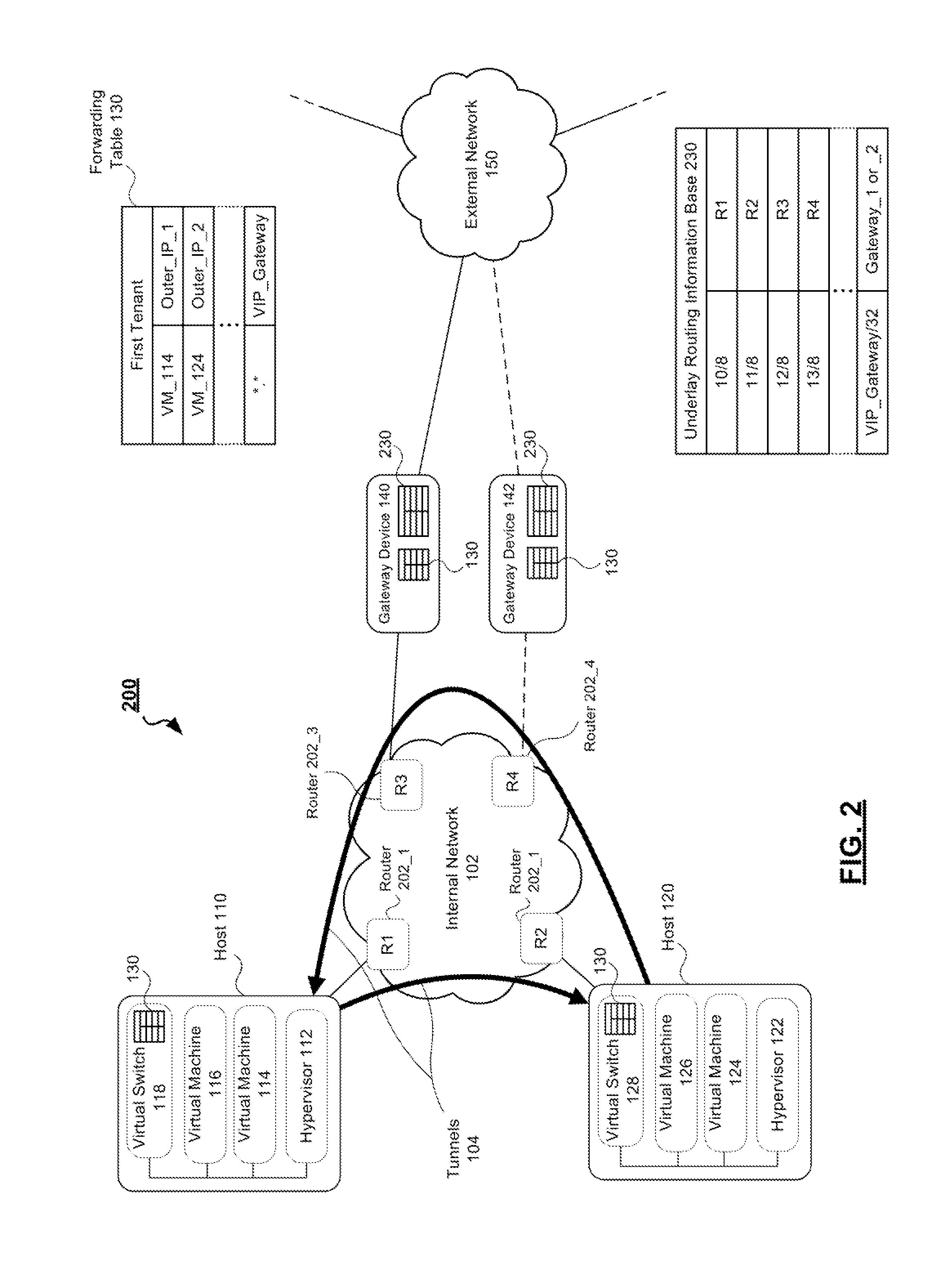 Systems and methods for providing vlan-independent gateways in a network virtualization overlay implementation