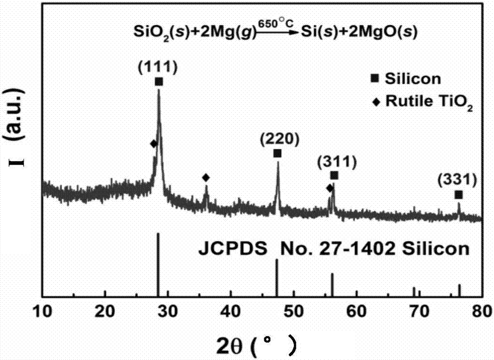 Silicon/lithium titanium dioxide ion battery negative electrode material and preparation method thereof