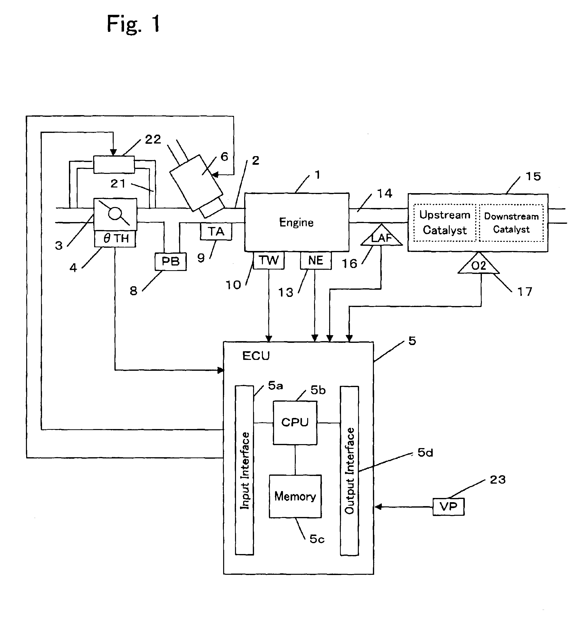 Apparatus and method for detecting failure of exhaust gas sensor