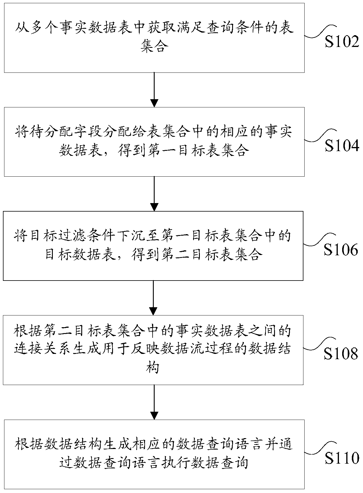 Multi-dimensional data query method and device