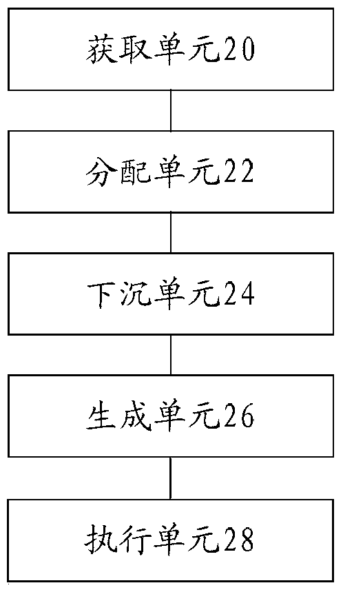 Multi-dimensional data query method and device