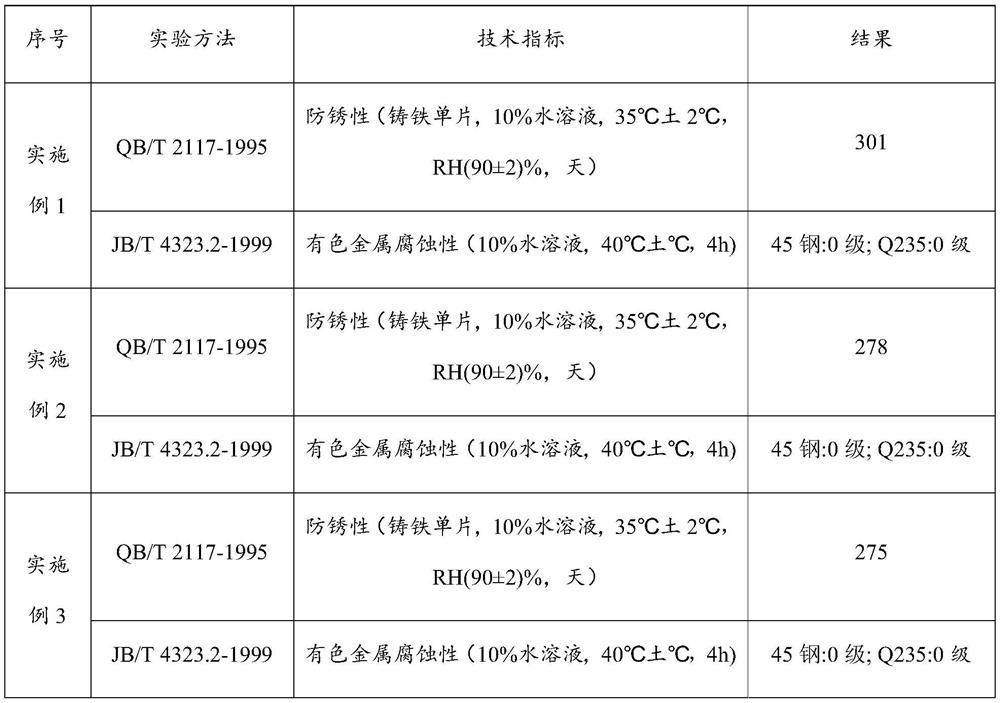 A water-based antirust liquid suitable for organic compound film formation on steel surface