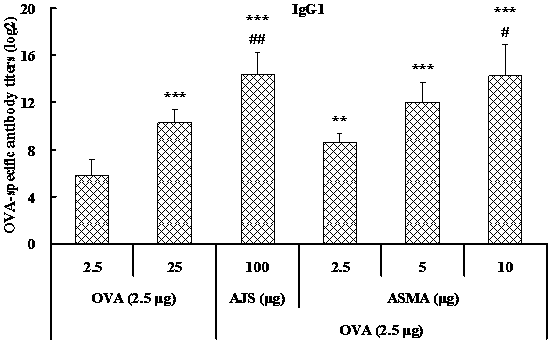 A novel universal matrix vaccine adjuvant and its preparation method and use