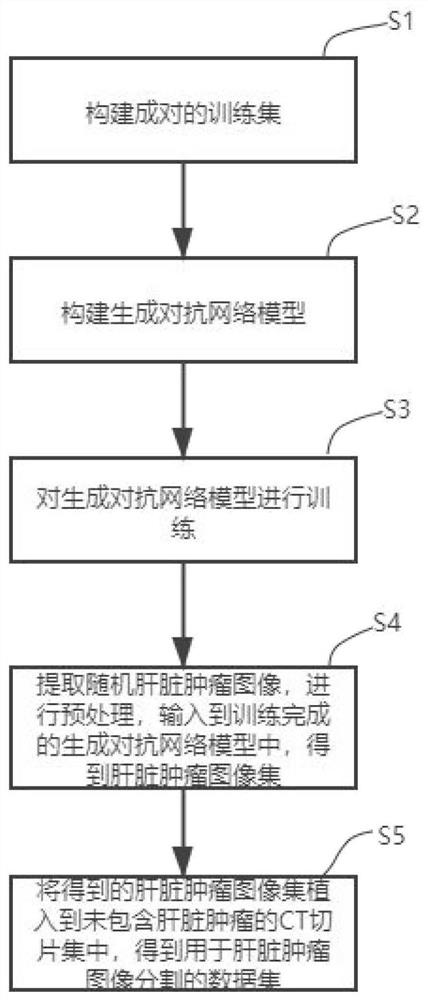 Liver tumor image sample augmentation method based on generative adversarial network