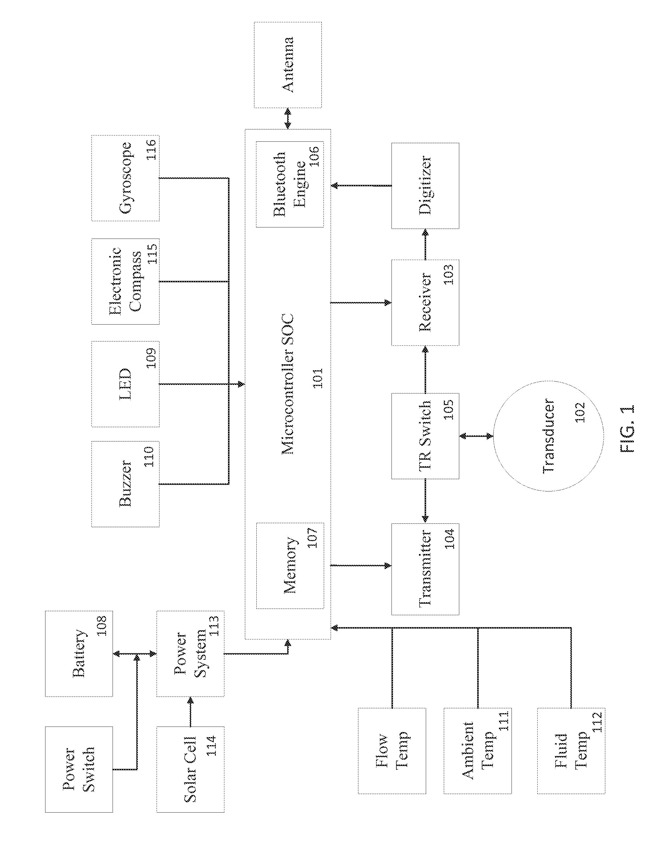 System and method for finding fish using a sonar device and a remote computing system