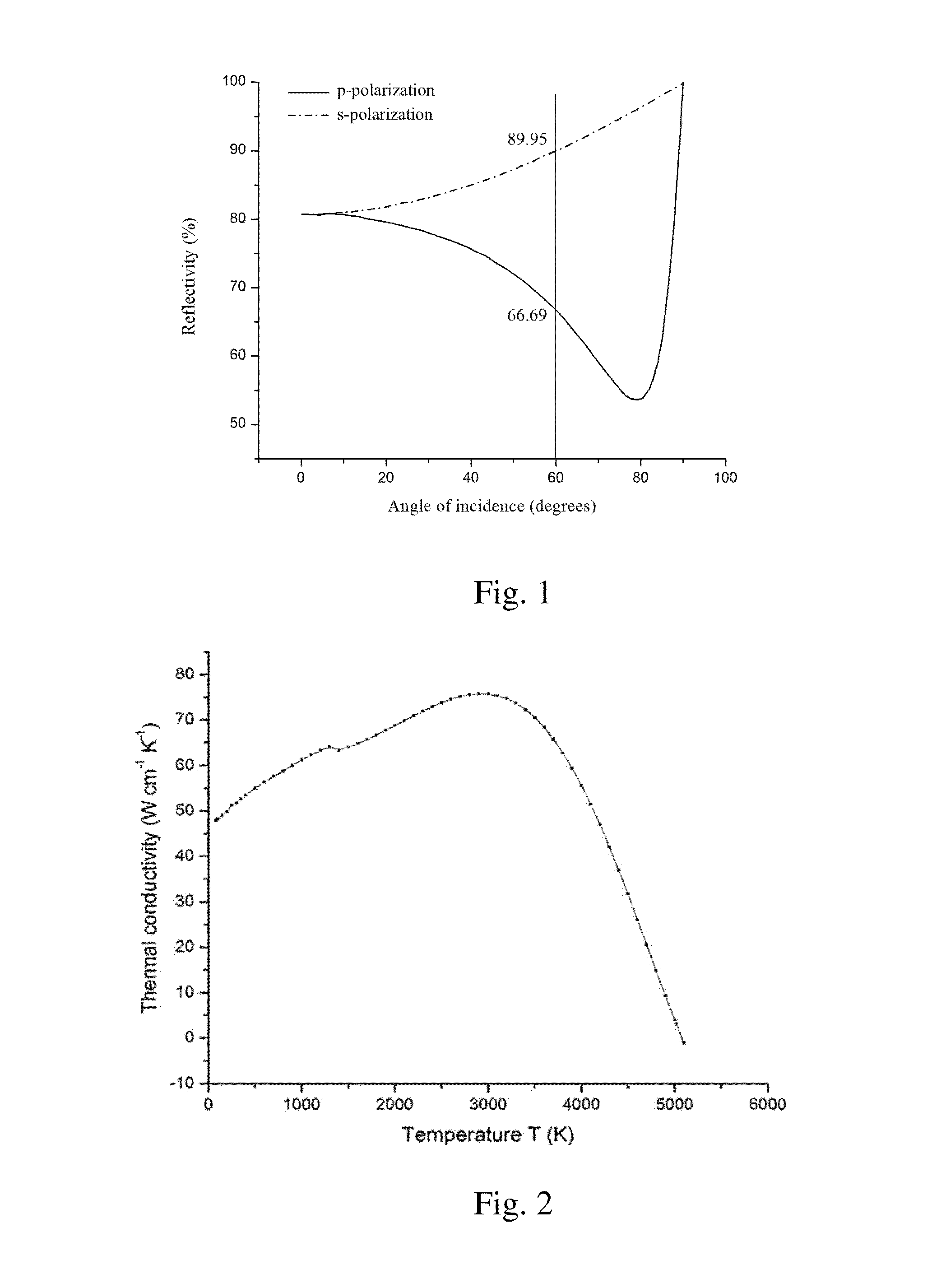 Method of nitriding niobium to form a superconducting surface