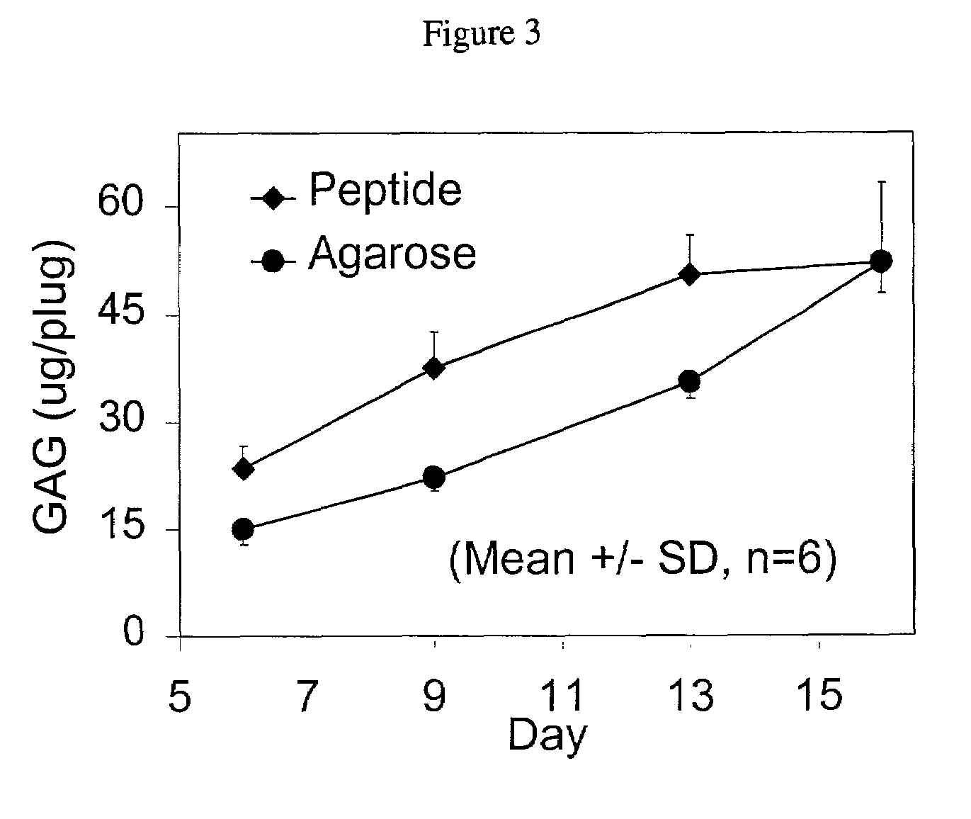 Macroscopic scaffold containing amphiphilic peptides encapsulating cells