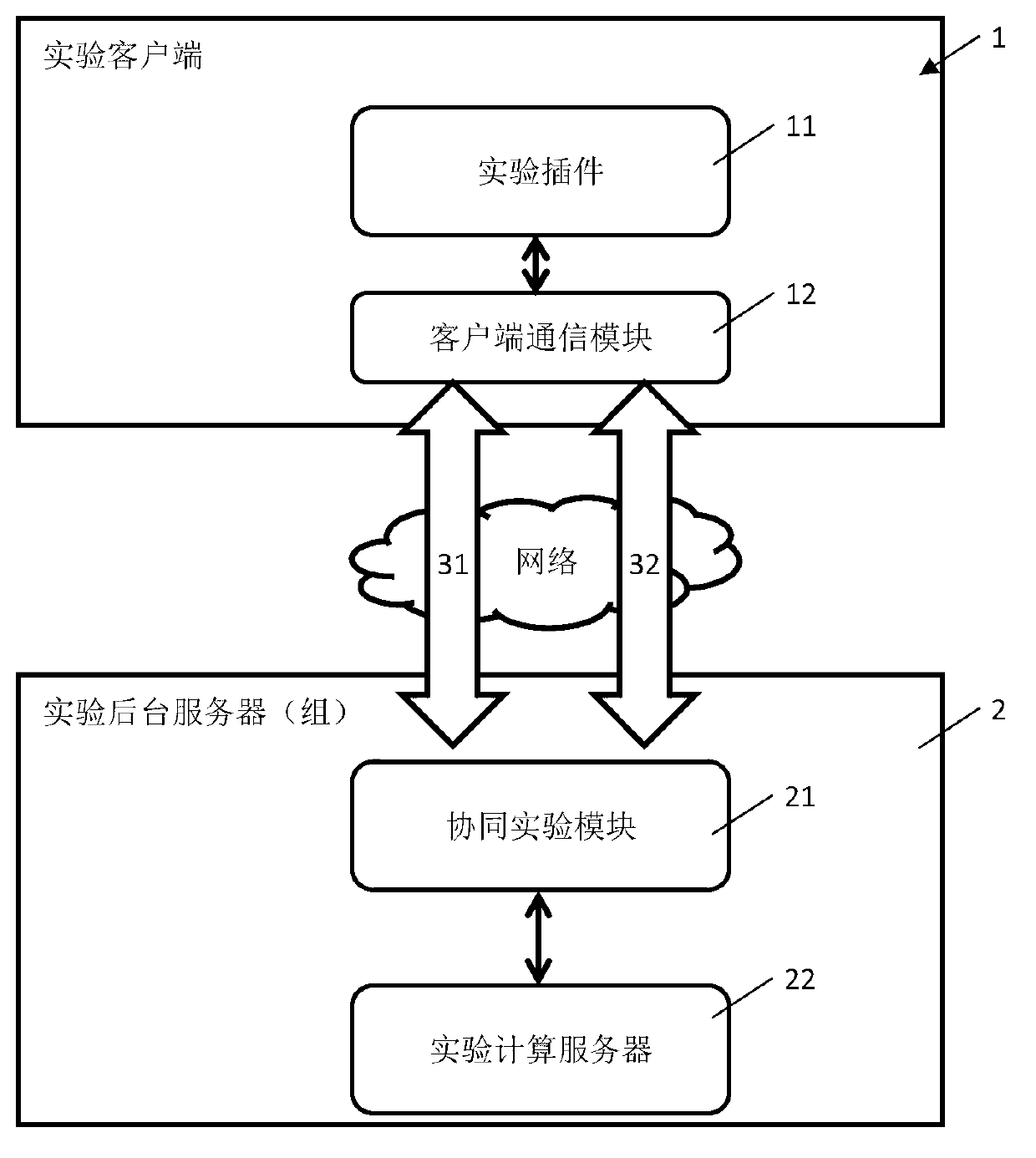 Control system and control method for networking cooperation virtual experiment