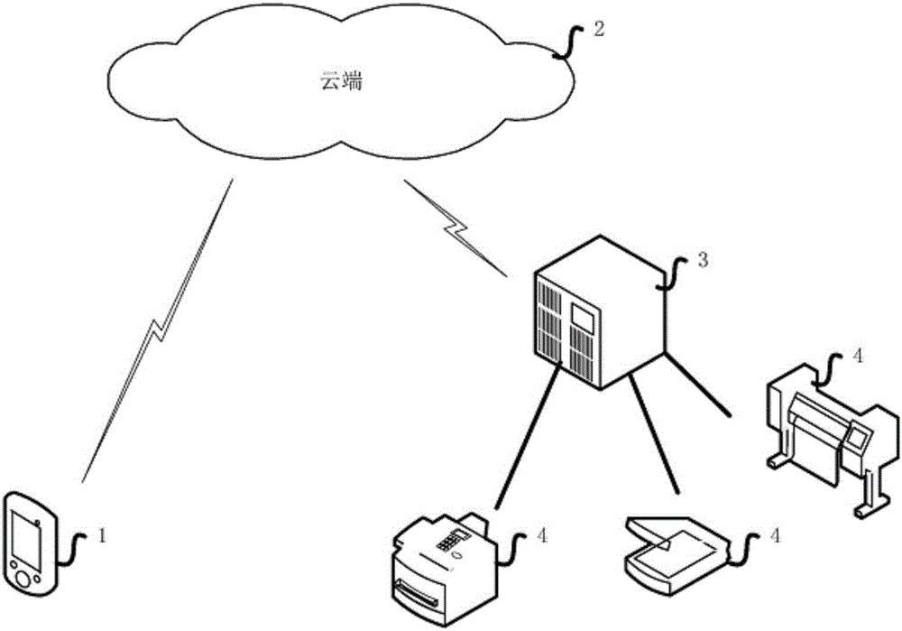 Method employing cloud server to carry out remote electric appliance control
