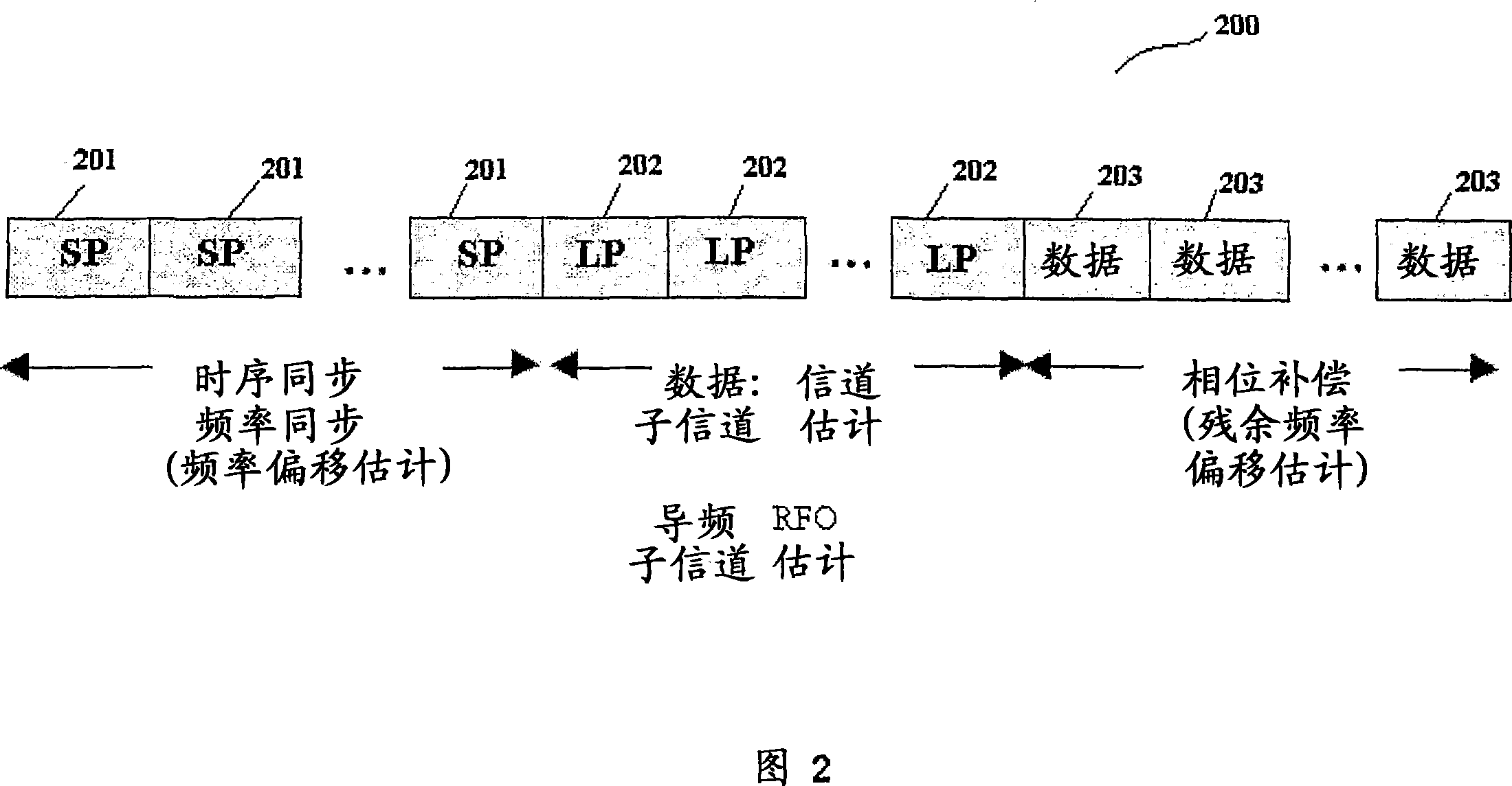 Method for determining a residual frequency offset, communication system, method for transmitting a message, transmitter, method for processing a message and receiver