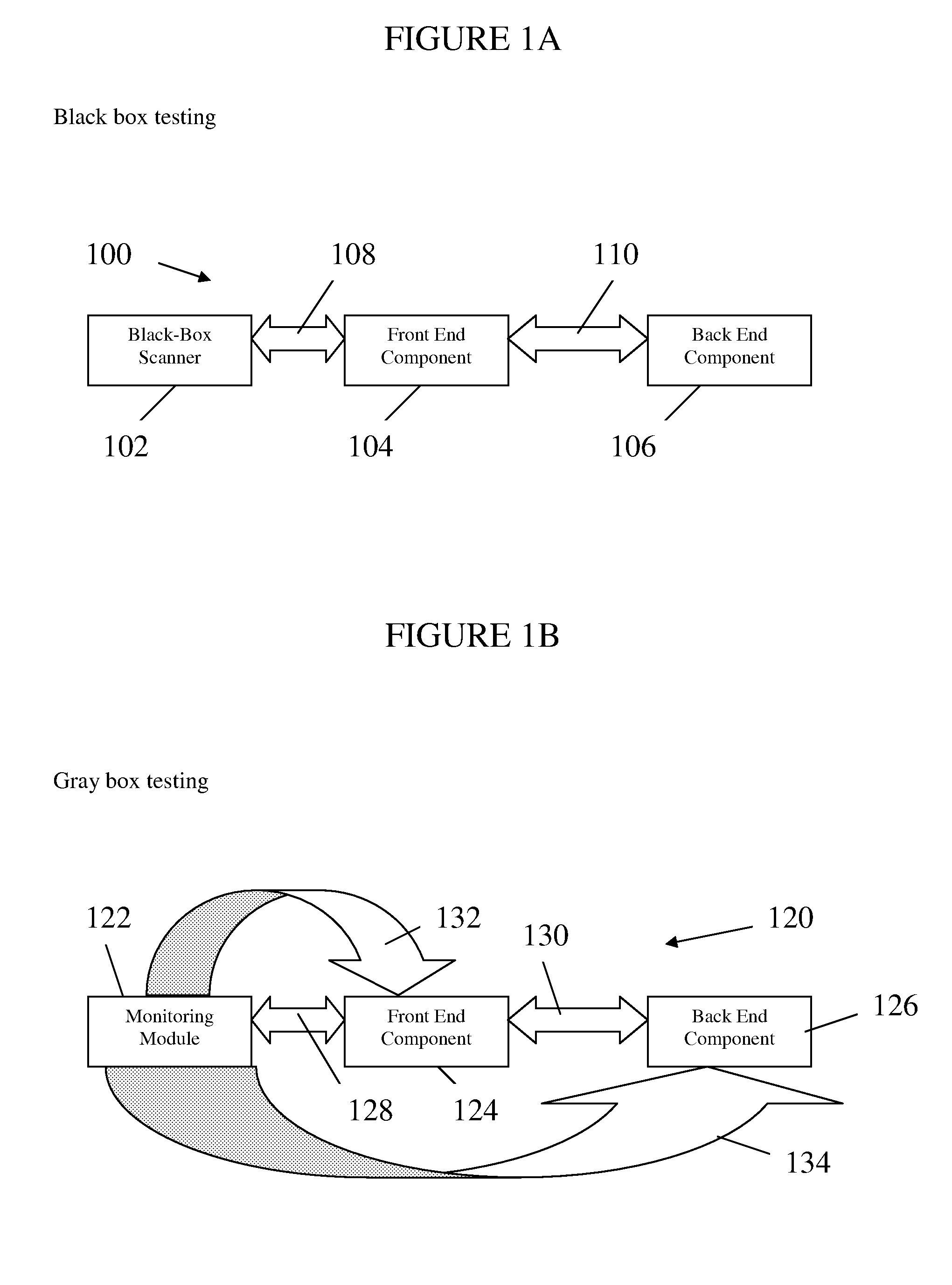 Method and apparatus for security assessment of a computing platform