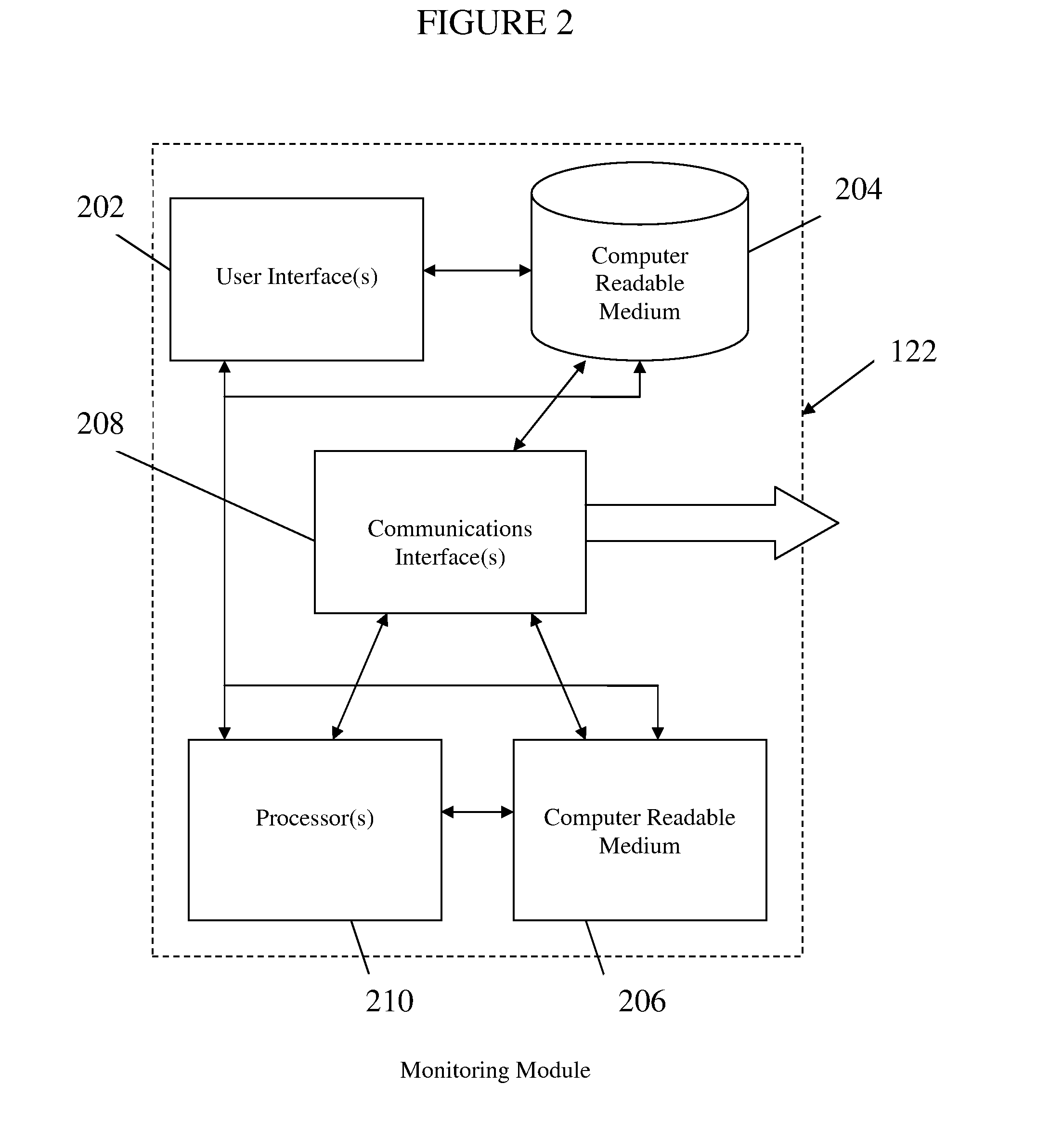 Method and apparatus for security assessment of a computing platform