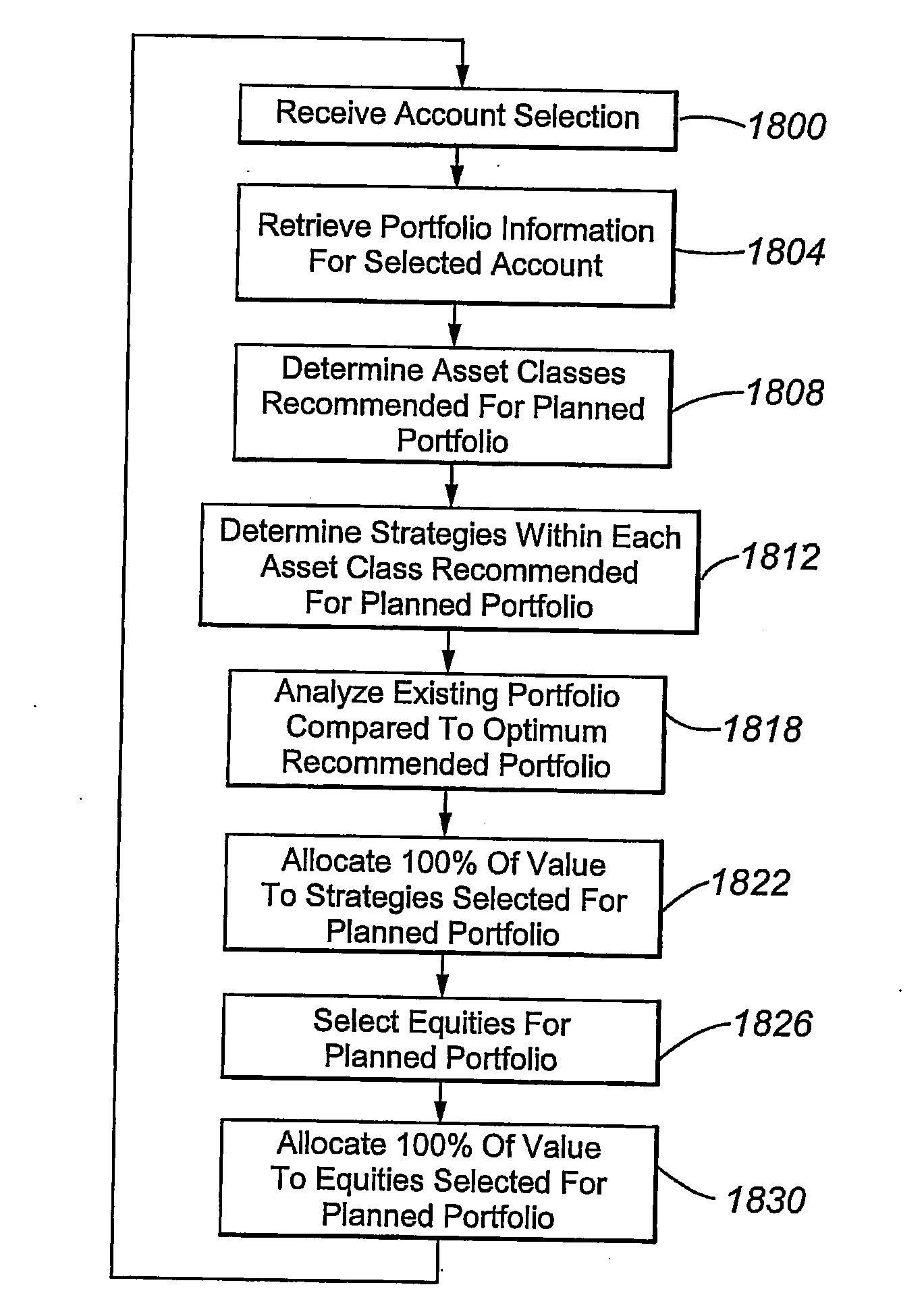 Investment classification and tracking system using diamond ratings