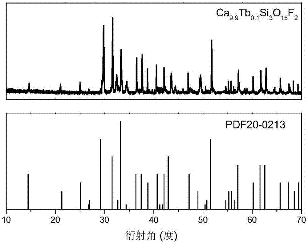 Green fluorescent ceramic material, and preparation method and applications thereof