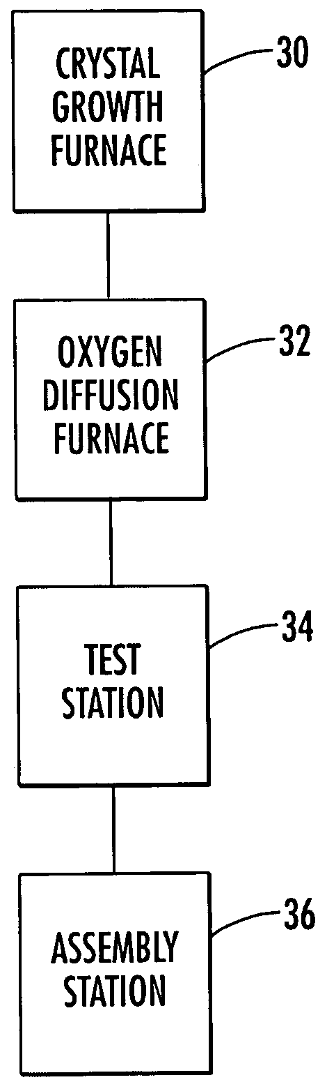 Method of enhancing performance of cerium doped lutetium yttrium orthosilicate crystals and crystals produced thereby