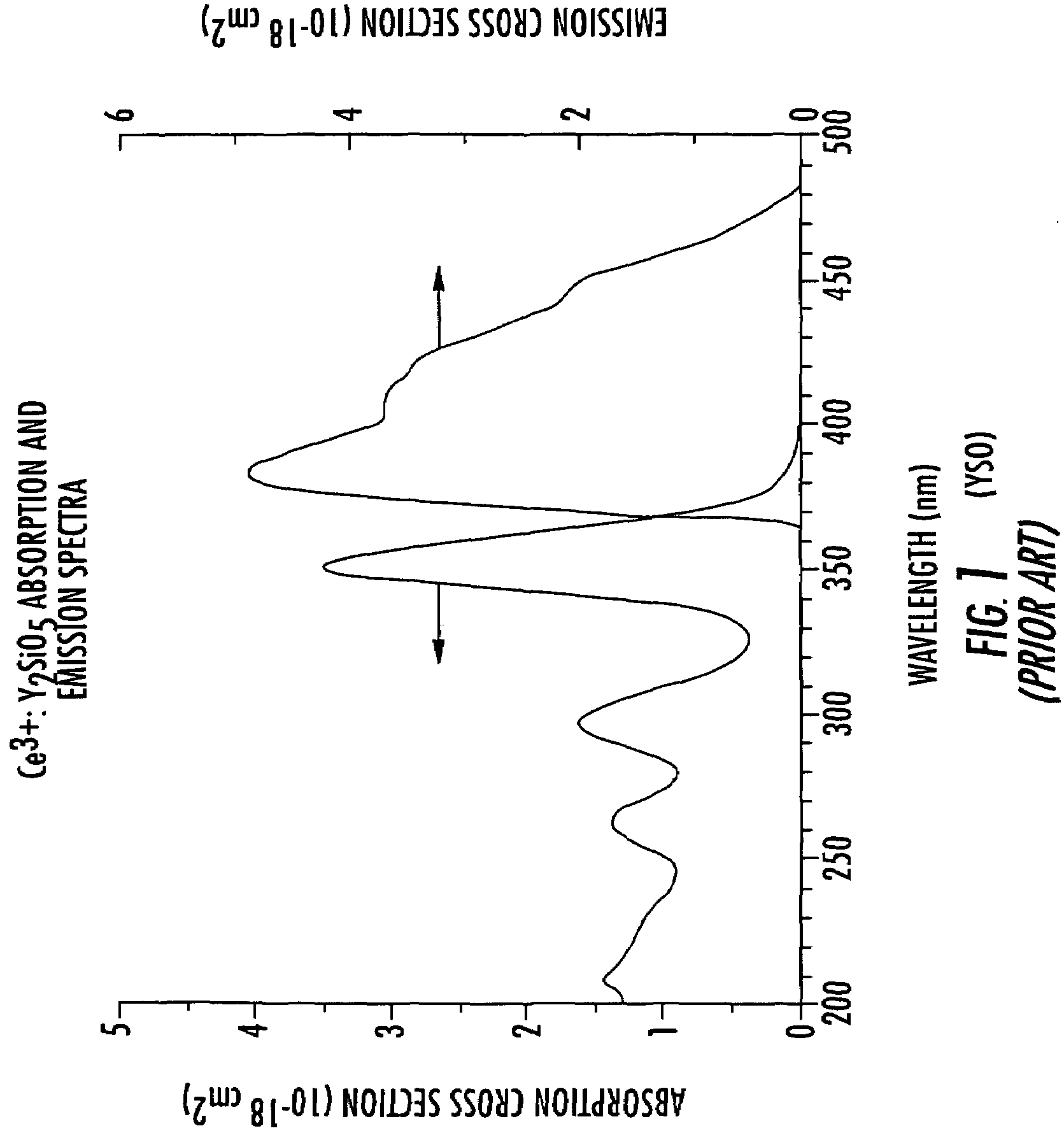 Method of enhancing performance of cerium doped lutetium yttrium orthosilicate crystals and crystals produced thereby