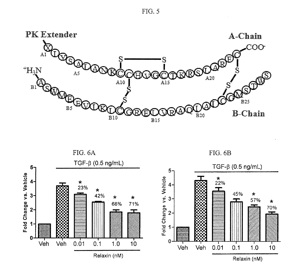 Modified relaxin polypeptides comprising a pharmacokinetic enhancer and uses thereof