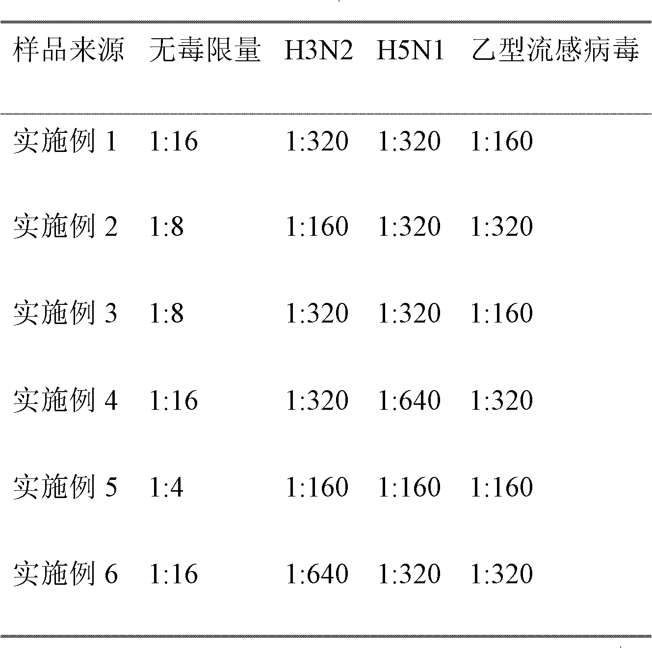 Micro-capsules of anti-influenza-virus effective part of phyllanthus urinaria, and preparation method and application thereof