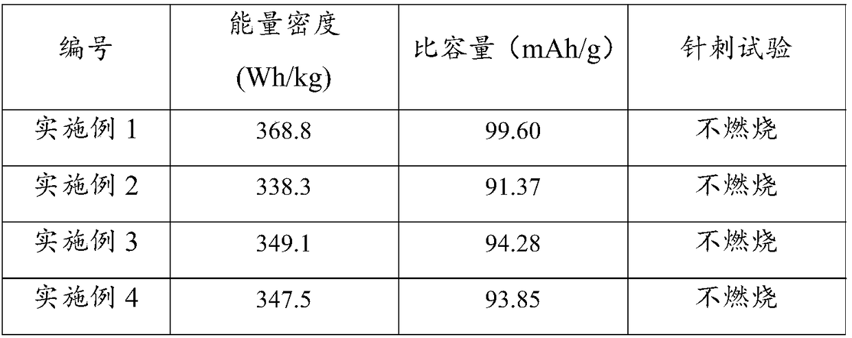 Lithium-rich manganese material, positive electrode material for lithium-ion battery, positive plate for lithium-ion battery, lithium-ion battery and preparation method of lithium-ion battery