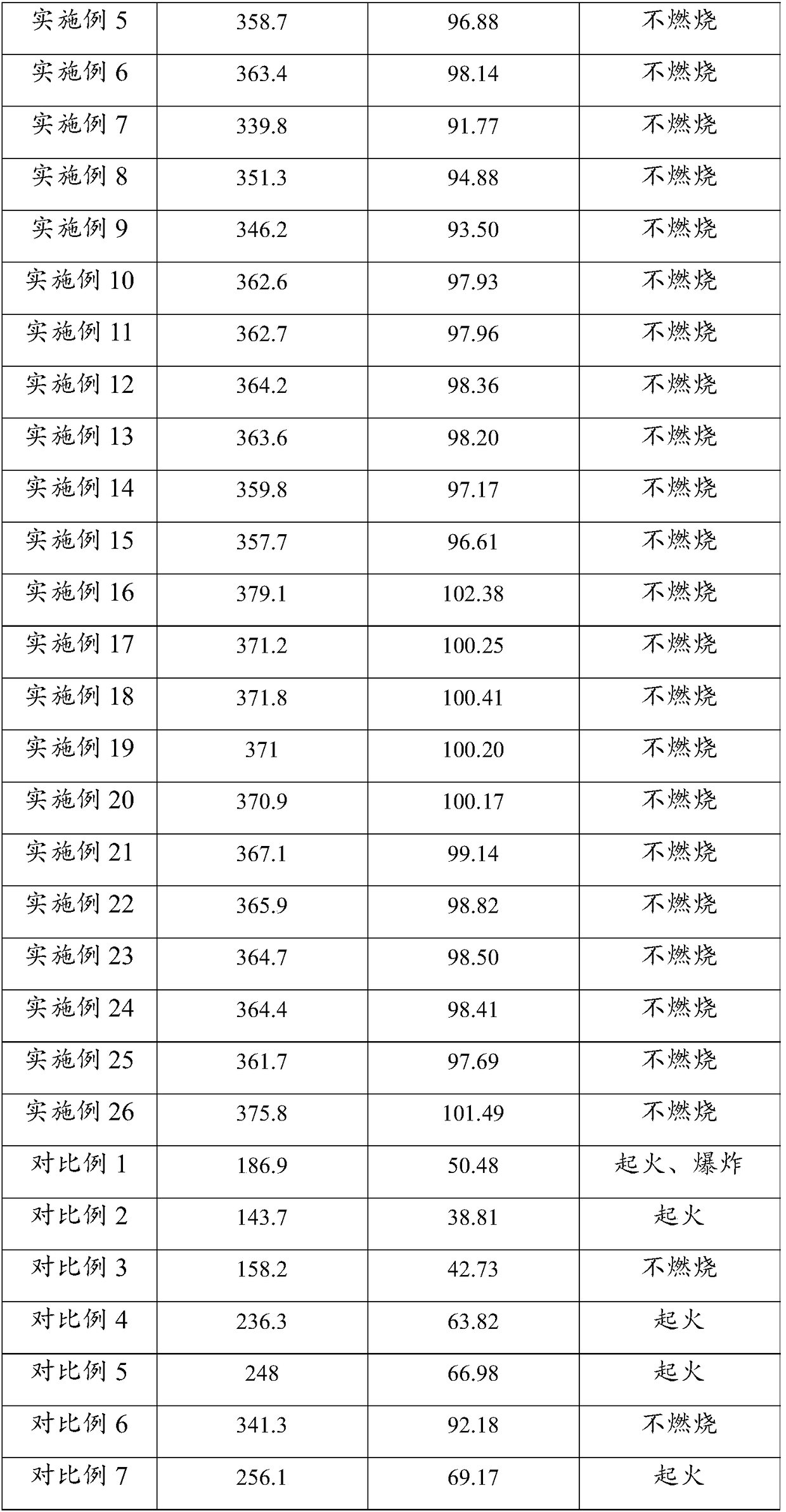 Lithium-rich manganese material, positive electrode material for lithium-ion battery, positive plate for lithium-ion battery, lithium-ion battery and preparation method of lithium-ion battery