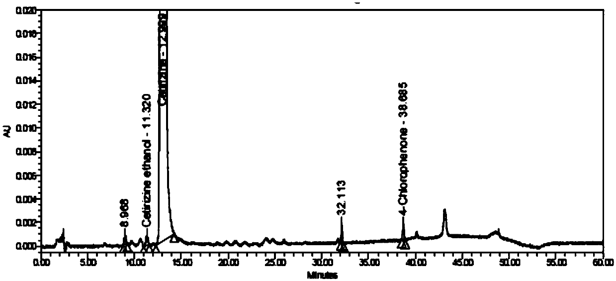 Method for detecting related substances in cetirizine hydrochloride sample