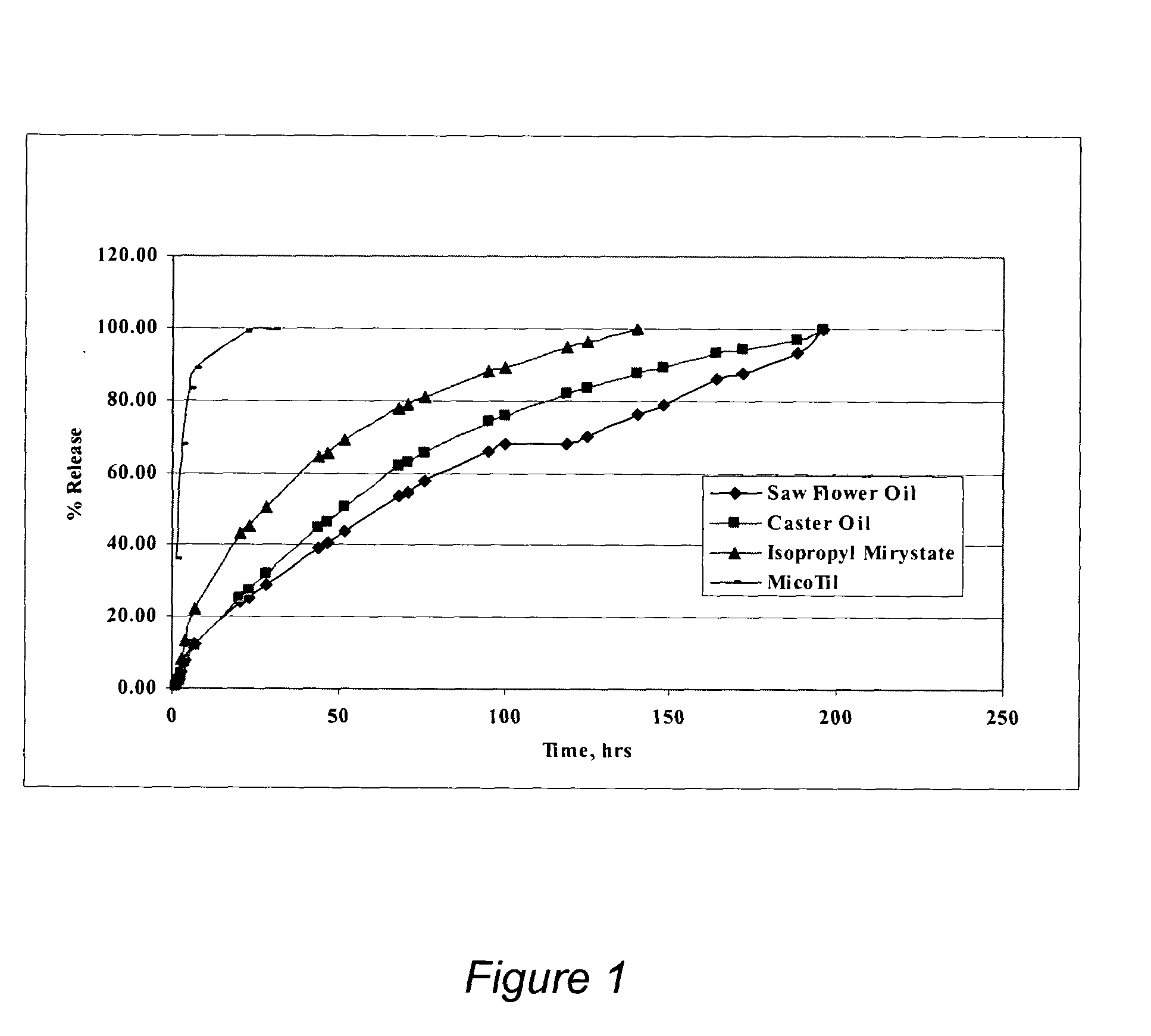 Methods for the controlled delivery of pharmacologically active compounds