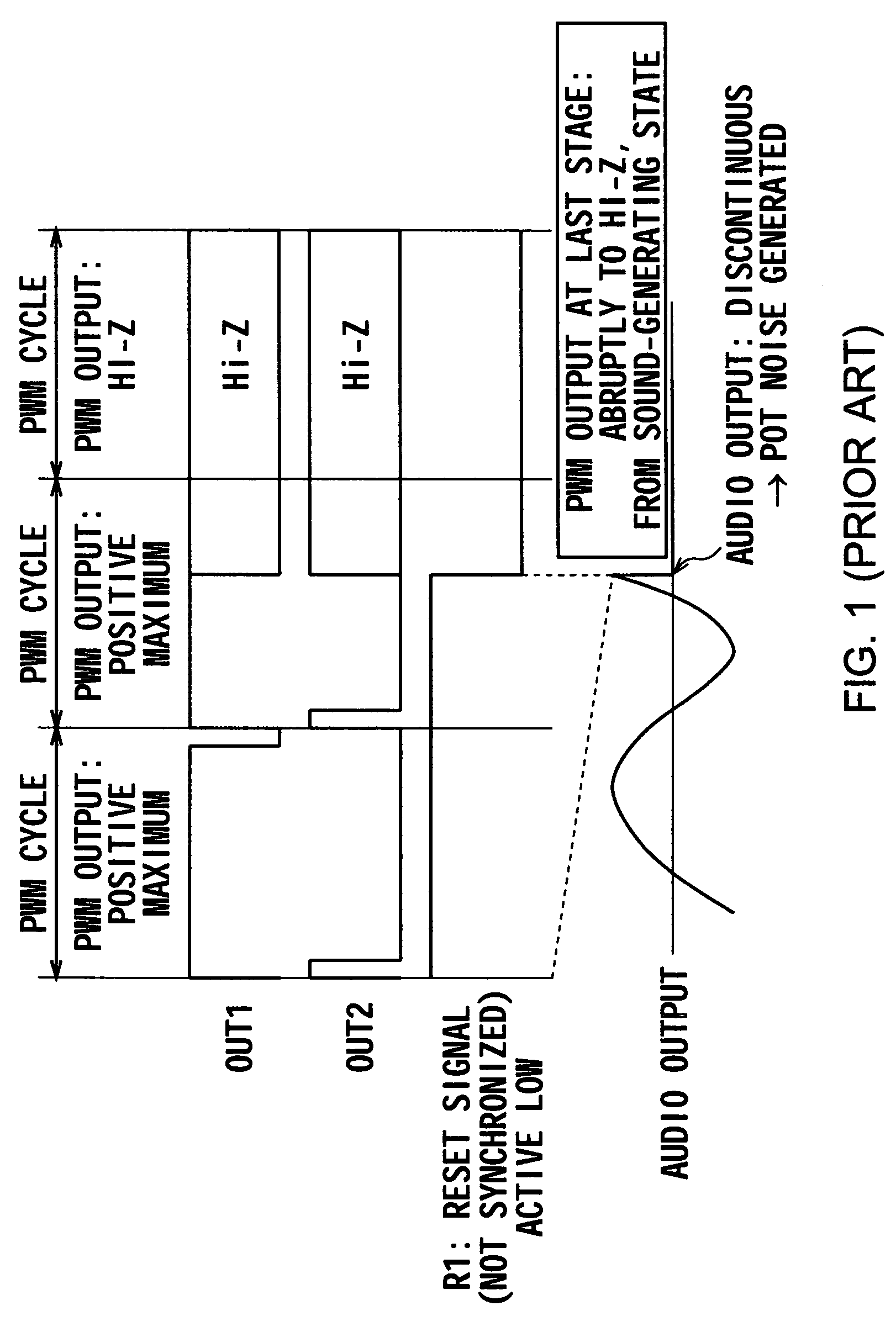 Digital amplifier apparatus and method of resetting a digital amplifier apparatus
