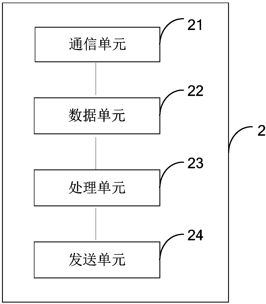Display method and system of multi-unmanned-aerial-vehicle competition, and terminal equipment
