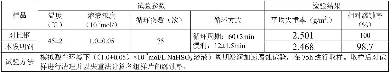 Microalloy building steel wire rod containing V, Nb, Ti and Cr and production method of microalloy building steel wire rod