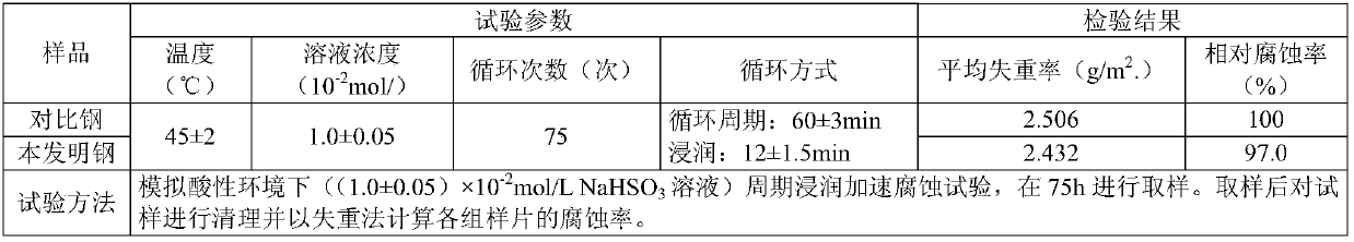 Microalloy building steel wire rod containing V, Nb, Ti and Cr and production method of microalloy building steel wire rod