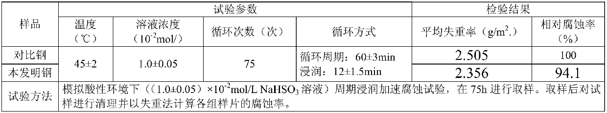 Microalloy building steel wire rod containing V, Nb, Ti and Cr and production method of microalloy building steel wire rod