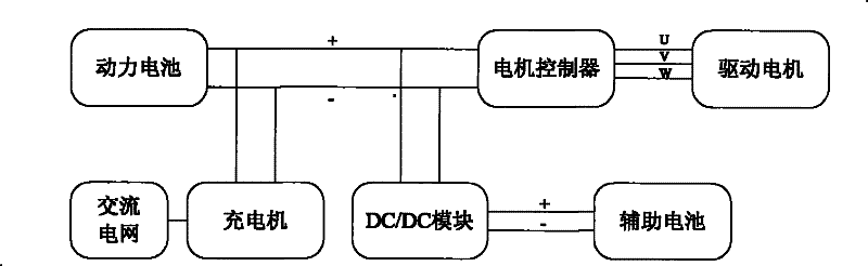 Multifunctional integrated charger for electric automobile having compensation charging function