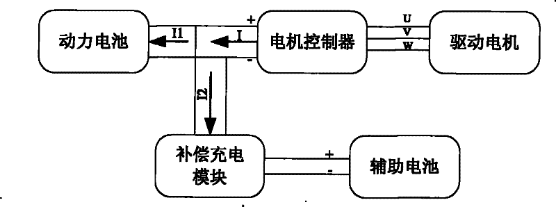 Multifunctional integrated charger for electric automobile having compensation charging function