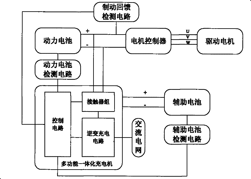 Multifunctional integrated charger for electric automobile having compensation charging function