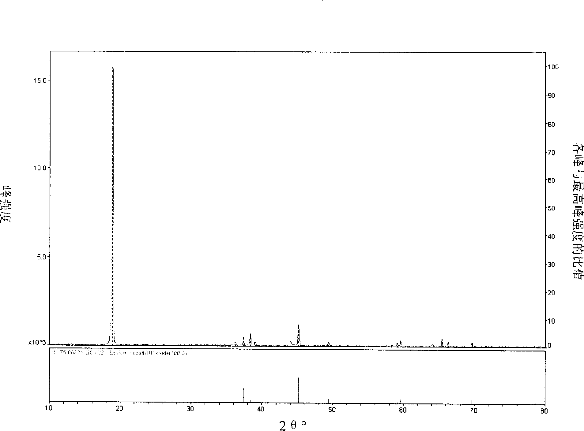 Recovery method for active matter from waste material containing lithium ionic cell anode active matter
