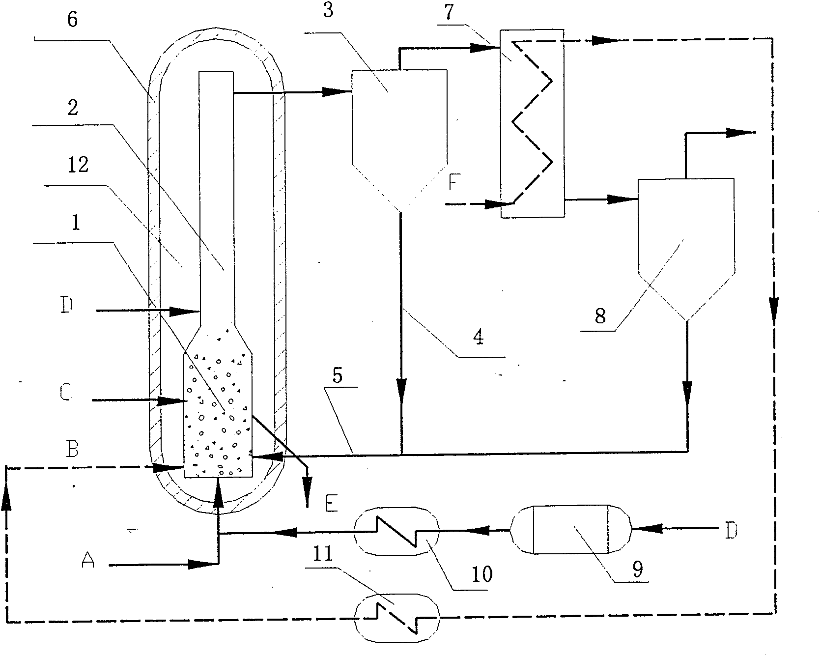 Catalytic coal gasifaction furnace of differential speed bed, and method of catalytic gasification