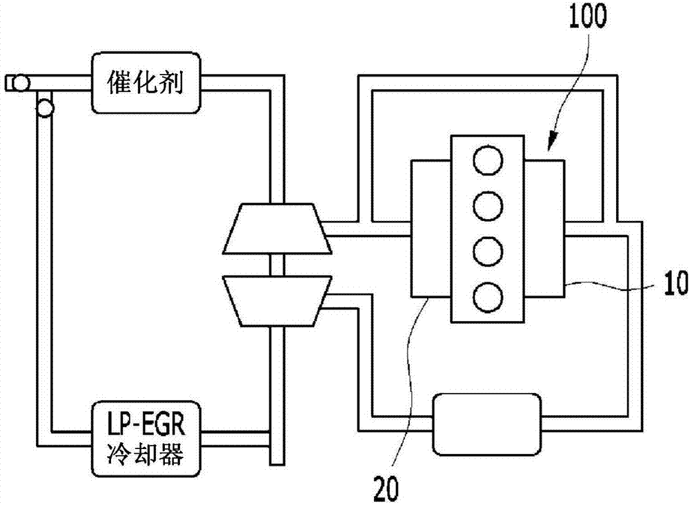 Gasoline-diesel complex combustion engine