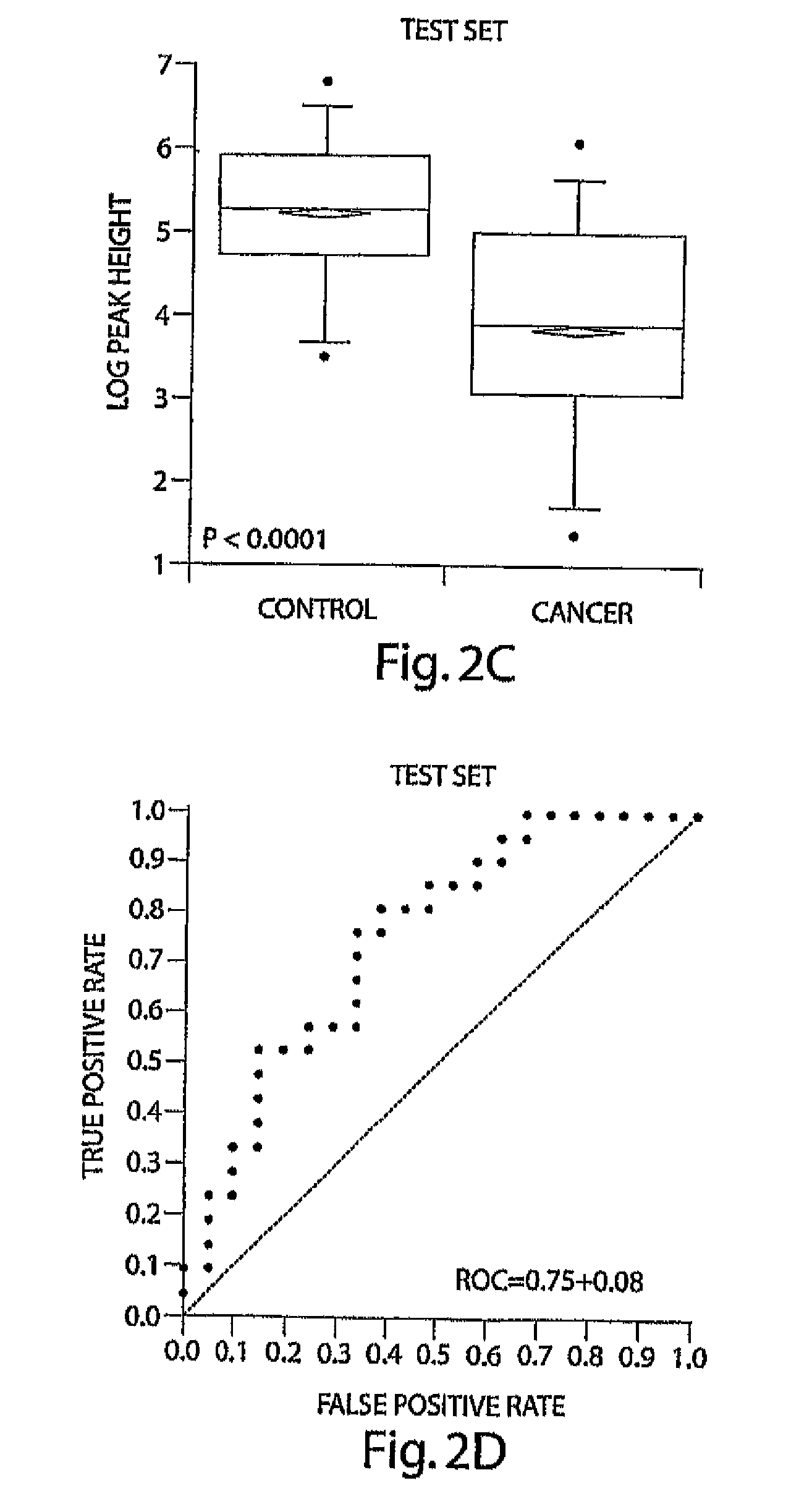 Fibrinogen alpha and hemoglobin polypeptides as cancer markers