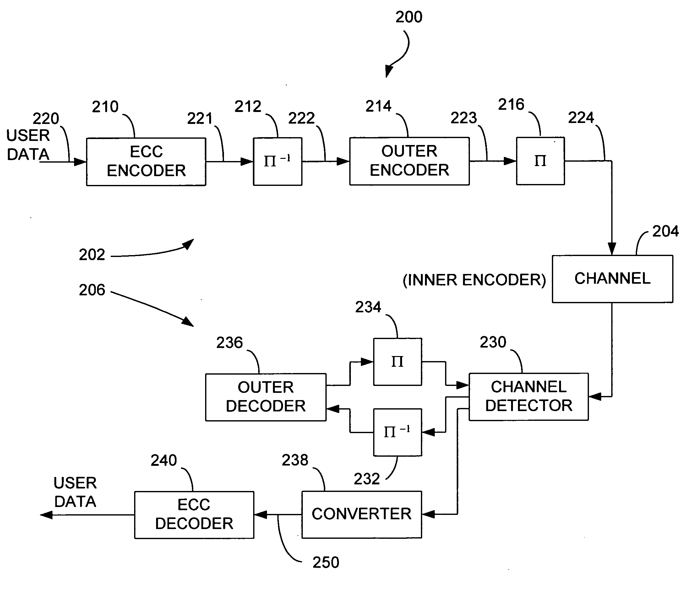 Iterative detector with ECC in channel domain