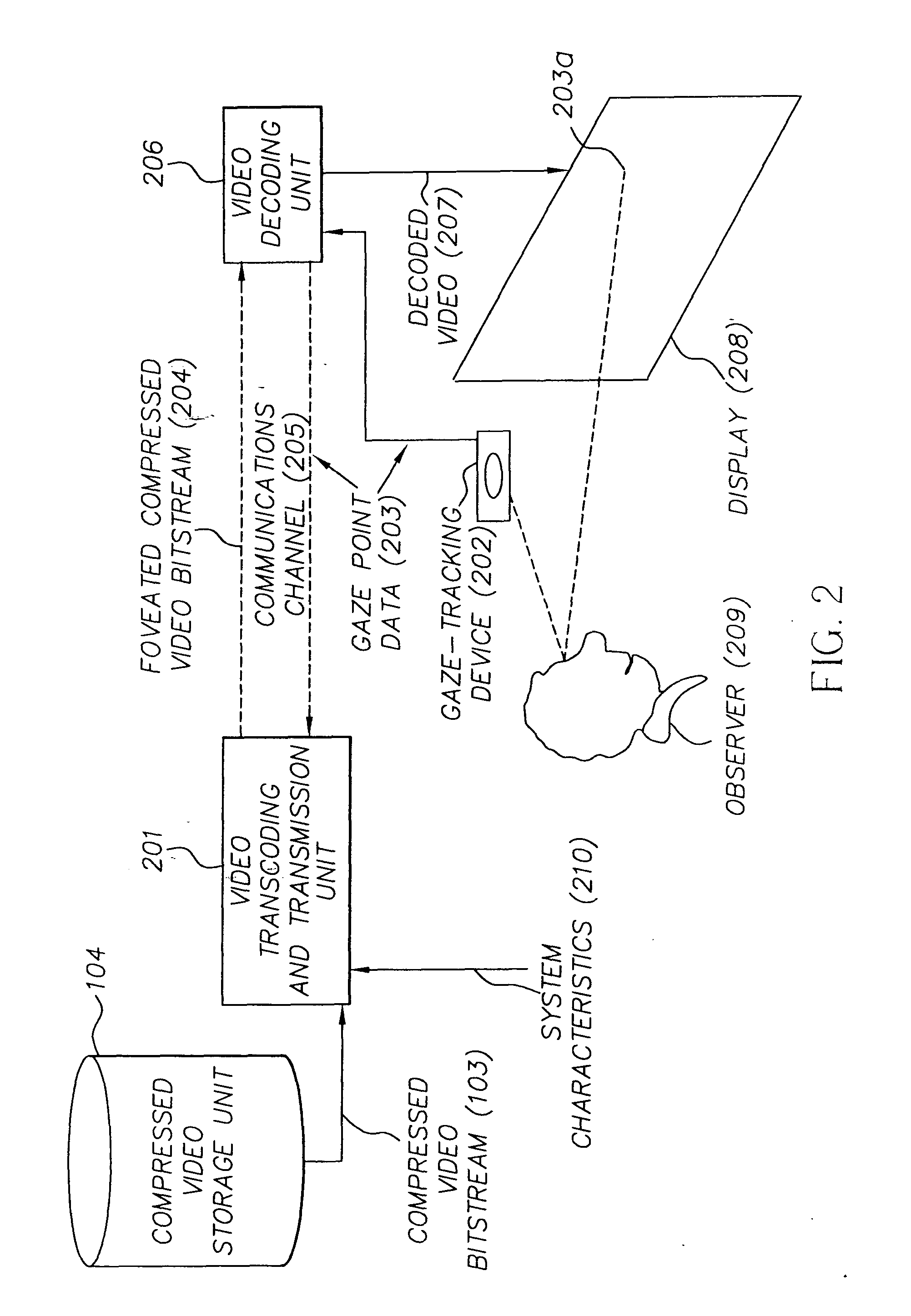 Foveated video coding system and method