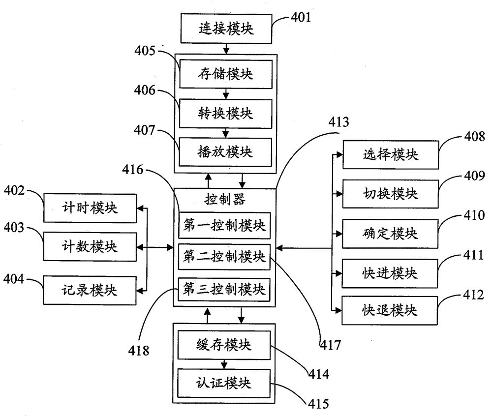Method and apparatus for improving information input safety