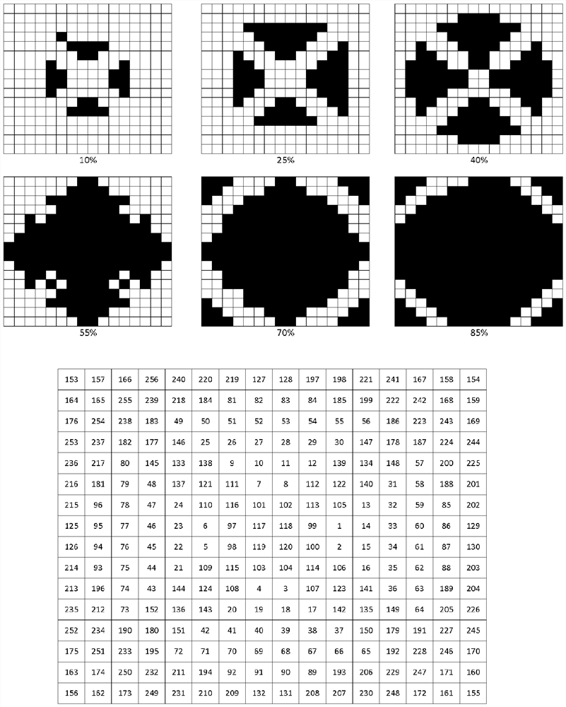 Digital halftoning with clustered microdots