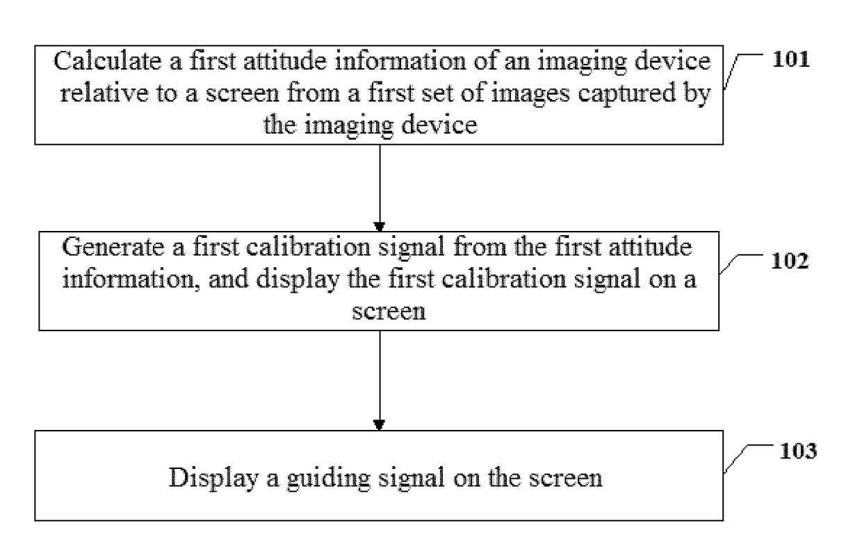 Method for calibrating an imaging device and an imaging device