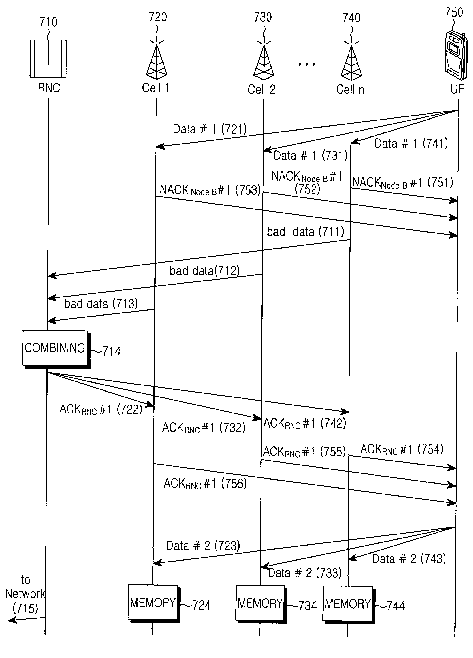 System and method for retransmitting uplink data from a mobile terminal in a soft handover region in an asynchronous CDMA mobile communication system servicing an enhanced uplink dedicated transport channel