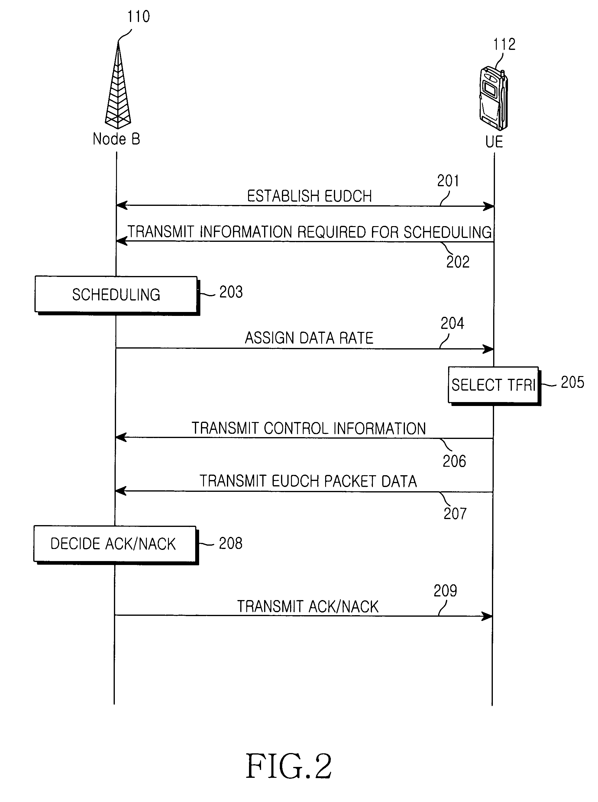 System and method for retransmitting uplink data from a mobile terminal in a soft handover region in an asynchronous CDMA mobile communication system servicing an enhanced uplink dedicated transport channel