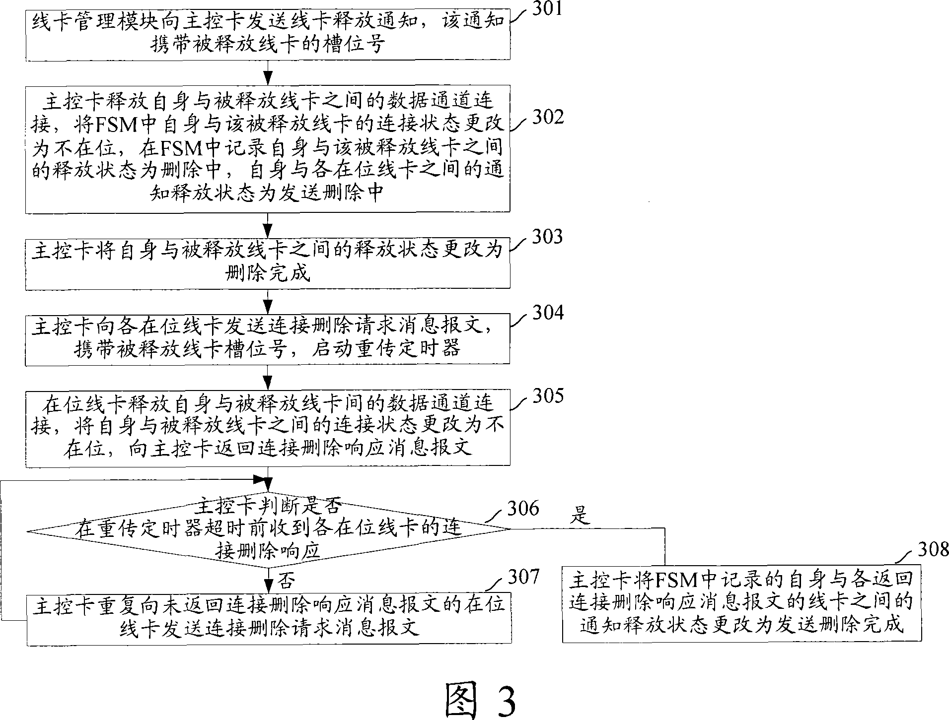 Data communication method, system, master control card and cable fastener